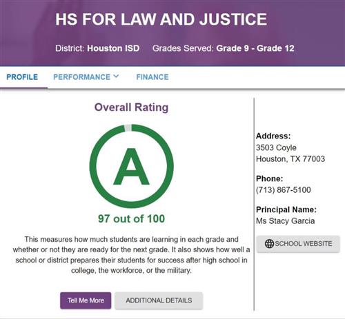 A rated campus